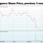 Driller’s share price crashes as Australia direct actions continue