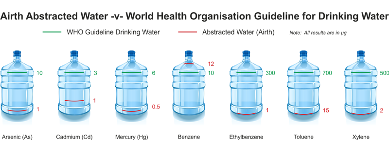 Drinking-Water-Graphic