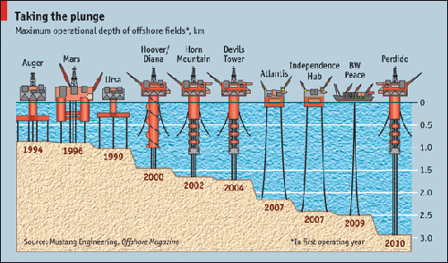 what-is-deepwater-and-arctic-drilling-frack-off