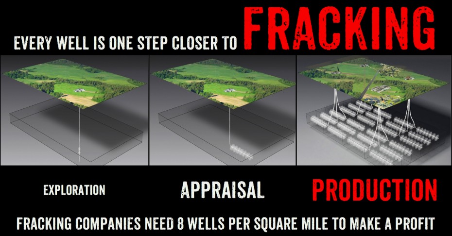 Fracking companies need thousands of wells to make a profit. Every well drilled is a foot in the door!!!