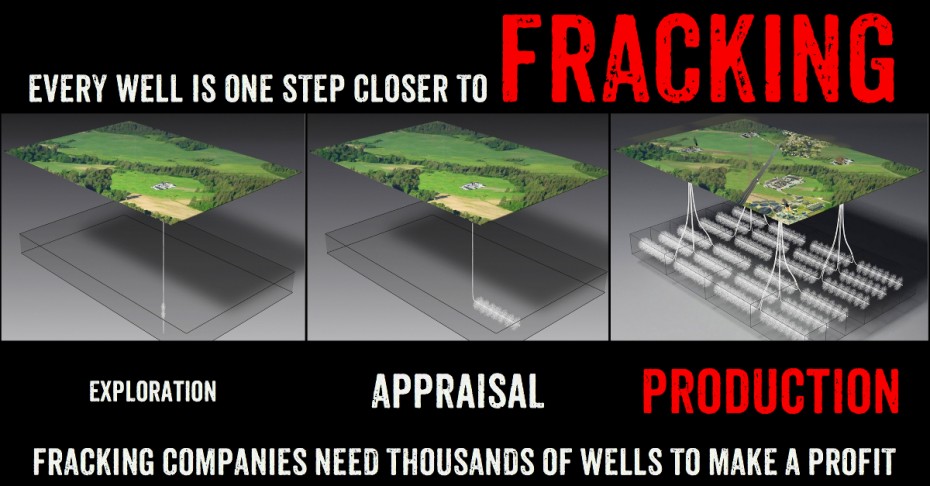 Fracking companies need eight wells per square mile to make a profit. Every well drilled is a foot in the door!!!