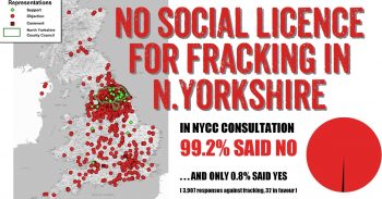 99.2% Of Respondents Said No Fracking In North Yorkshire County Council Consultation