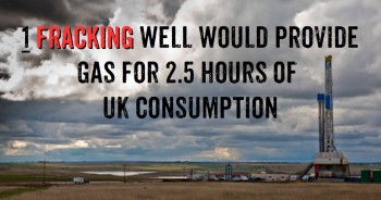 MYTH BUSTING! Fracking is not a pathway to UK energy security